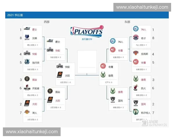 最新nba季后赛赛程表全解析揭示各队晋级之路与冠军走势预测