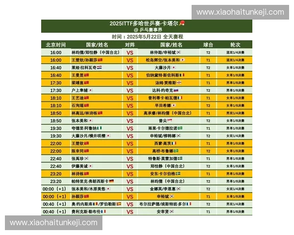 2025年多哈赛事完整赛程安排及重要赛事时间表解析